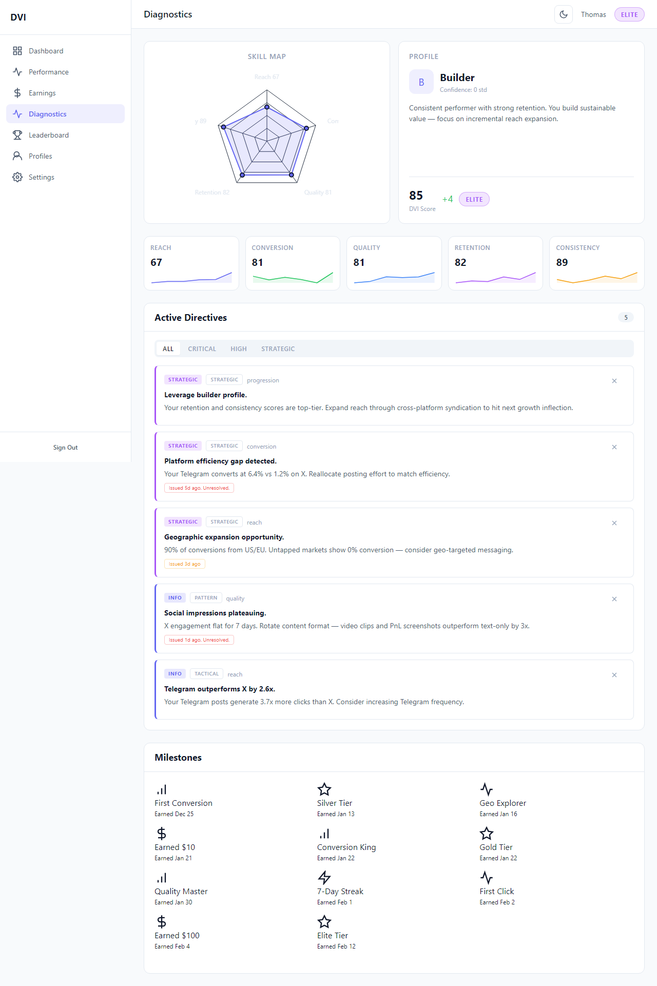 DVI Diagnostics - skill map radar, five scoring axes, milestones, active directives